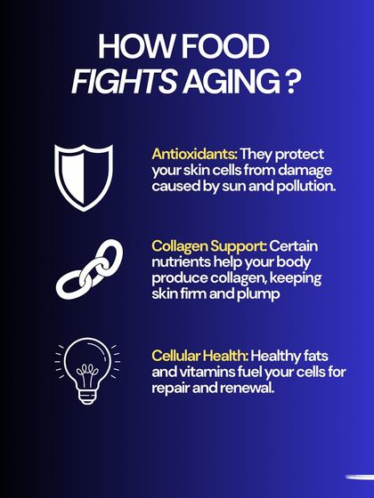 How does food fight aging? It provides antioxidants to protect skin cells, nutrients to support collagen production, and healthy fats to fuel cell repair and renewal.