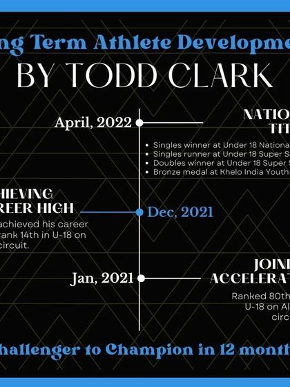 Our Champions: A Legacy of Success photo 9