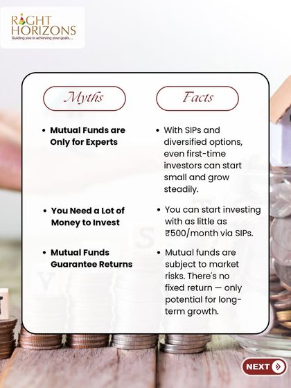 This slide from our carousel busts common mutual fund myths. We address the beliefs that mutual funds are only for experts, require a lot of money, and guarantee returns, providing the factual counterpoints for each.