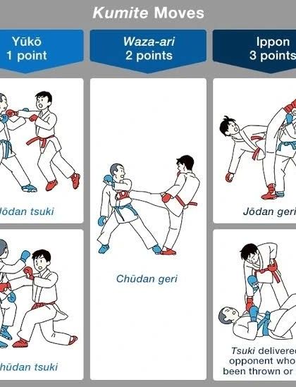 Revolution Martial Arts & Fitness Academy - Martial Arts Classes Mastering the Art: Karate & Kickboxing Techniques photo 11