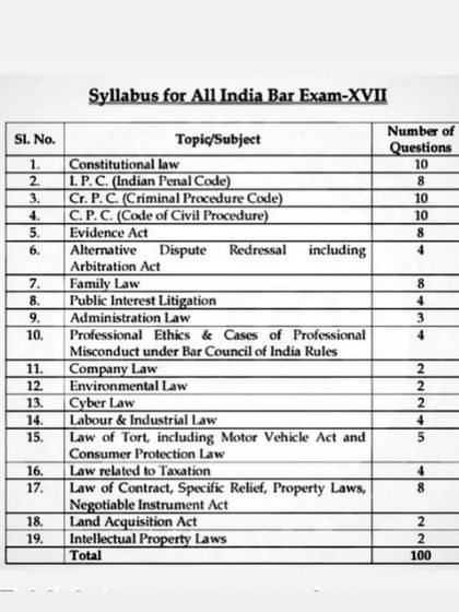 This is the official syllabus for the AIBE-XVII. It details all the subjects covered in the exam and the number of questions from each topic, which is crucial for creating a structured study plan and focusing your efforts effectively.