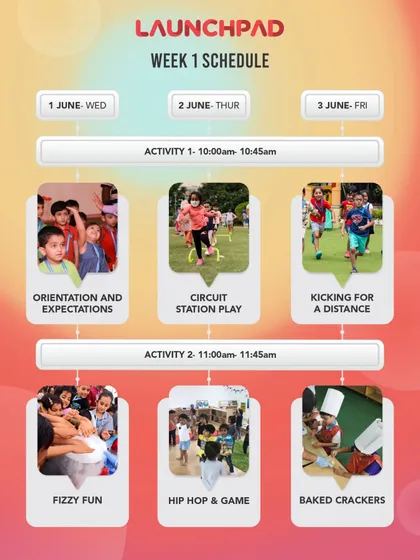 This is the schedule for the very first week of camp. We start with orientation and move right into exciting activities like circuit play, fizzy fun, and baking crackers.