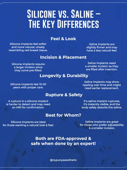 This chart breaks down the key differences between silicone and saline implants, covering feel, incision, longevity, and safety. Both are FDA-approved and safe when done by an expert.