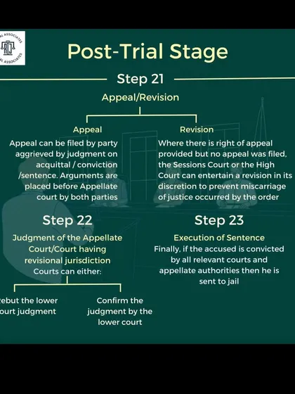 The case doesn't always end with the trial court's decision. I explain the post-trial stage, which includes the process for filing an appeal or revision to a higher court and the final execution of the sentence.