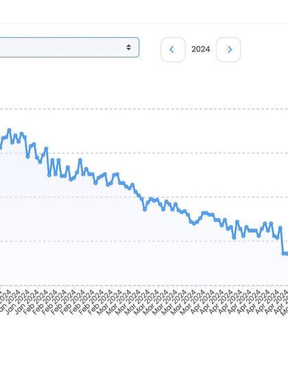 This weight chart shows Madhura's steady 15 lb fat loss over four months. It highlights my "simple, not easy" philosophy: progress comes from consistent effort, not overnight fixes.