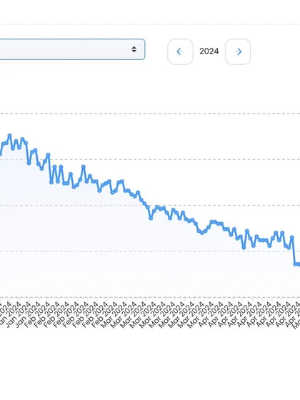 This weight chart shows Madhura's steady 15 lb fat loss over four months. It highlights my "simple, not easy" philosophy: progress comes from consistent effort, not overnight fixes.