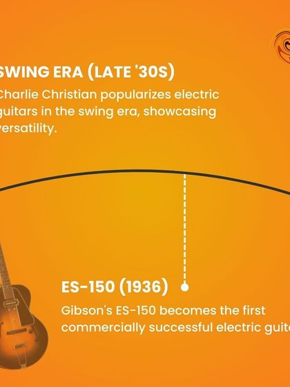In the late 1930s, the Gibson ES-150 became the first commercially successful electric guitar, popularized during the Swing Era.