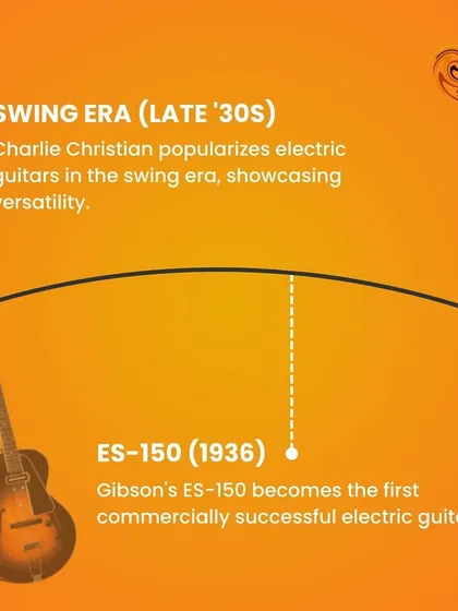 In the late 1930s, the Gibson ES-150 became the first commercially successful electric guitar, popularized during the Swing Era.