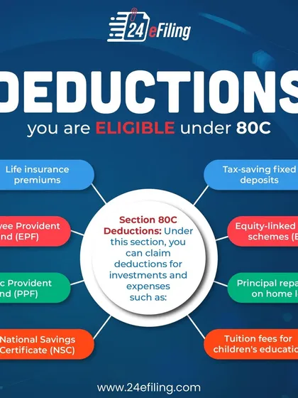 Understanding tax deductions is key to saving money. This guide shows the various investments and expenses you can claim under Section 80C, including life insurance, EPF, PPF, home loan principal, and tuition fees, to reduce your taxable income.