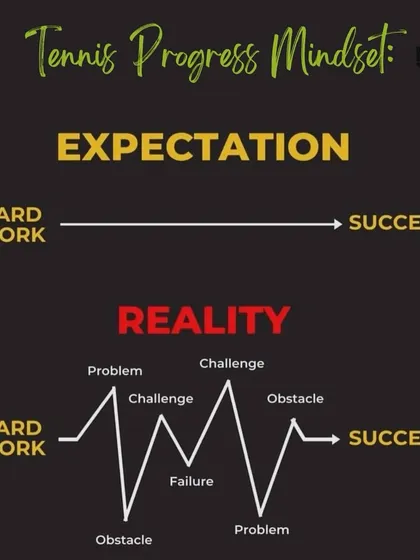 The path to success is never a straight line. It's filled with challenges, obstacles, and failures, but every step is part of the journey to achieving your goals.