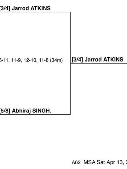 Advanced & Performance Training photo 33