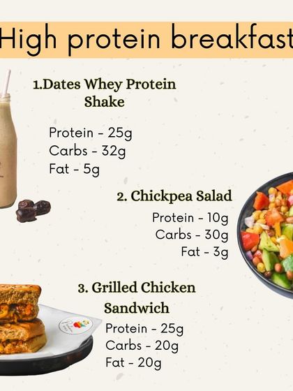 Here are some of my high protein breakfast options: a Dates Whey Protein Shake, a fresh Chickpea Salad, or a hearty Grilled Chicken Sandwich.