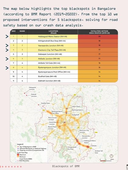 Compartment S4 - Community & Public Space Design Data-Driven Road Safety & Tactical Urbanism photo 17