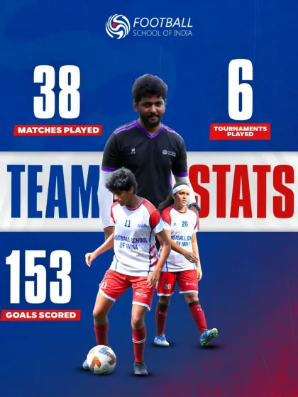 A summary of our incredible season: 153 goals scored across 38 matches and 6 tournaments played.