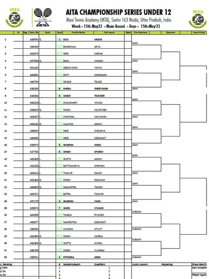 Main Draw announcement for the AITA CS7 U-12 & U-14 tournament in May 2023, with the Boys' U-12 draw.