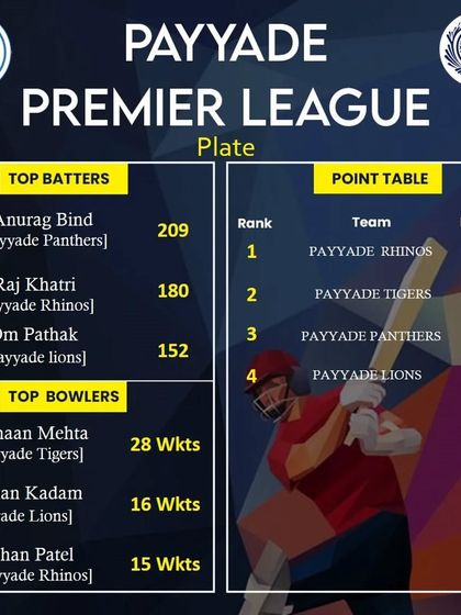 The fourth week update for the PPL 2023 Plate division, with leaders cementing their positions.
