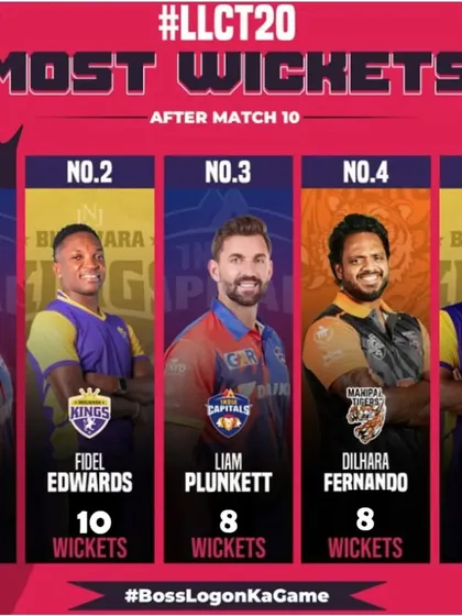 Another graphic from the LLCT20 tournament highlighting my performance as the top wicket-taker after 10 matches.