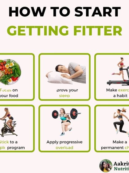 Getting fitter doesn't have to be complicated. This visual breaks down how to start: focus on your food, improve your sleep, make exercise a habit, and stick to a simple program. Consistency is more important than intensity.