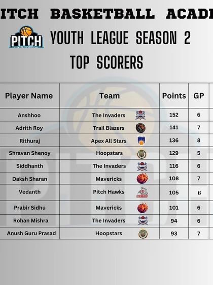 Pitch Basketball - Youth Basketball Leagues Track Your Progress: Stats & Standings photo 17