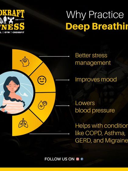 Your mental health is just as important as your physical health. This graphic explains why practicing deep breathing is beneficial for managing stress, improving mood, and lowering blood pressure.