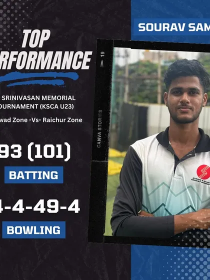Sourav Samant with a brilliant all-round performance in the KSCA Under-23 Zonals, scoring 93 runs and taking 4 wickets. A true match-winner.