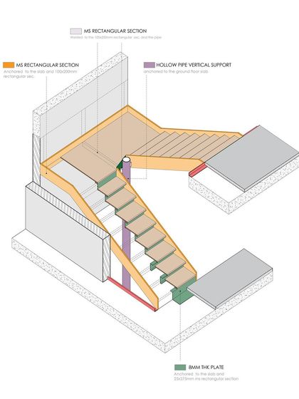 Studio Design Forum - Architectural Services From Concept to Reality photo 11