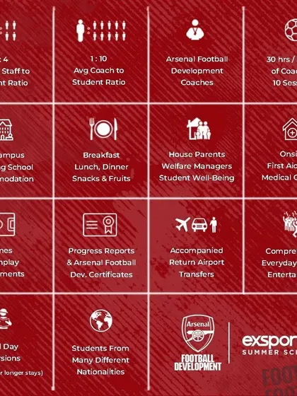 A detailed look at what the Arsenal Football Development Program includes, from a low staff-to-student ratio to comprehensive evening entertainment and progress reports.