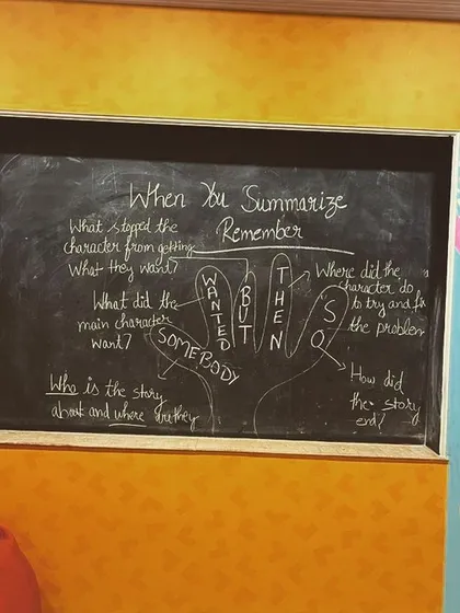 We use creative tools to teach writing skills. This chalkboard guide helps children remember the key elements of summarizing a story.