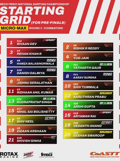 The starting grid for the Micro Max pre-finals at Round 3.