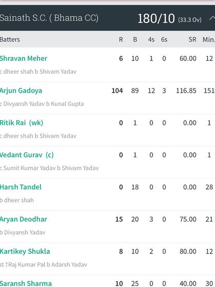 Tournament Champions & Top Performers photo 6