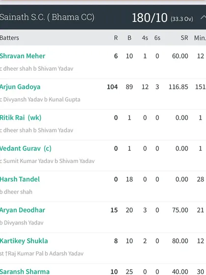 The batting scorecard showing Arjun's dominant century, which included 12 fours and 3 sixes for Sainath Sports Club.
