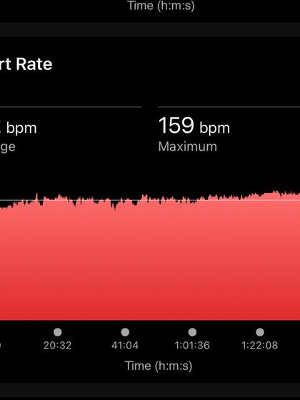 Heart rate data from a 16km steady-state run, showing a consistent effort level throughout. This type of run builds endurance and mental discipline.