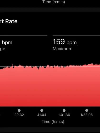Heart rate data from a 16km steady-state run, showing a consistent effort level throughout. This type of run builds endurance and mental discipline.