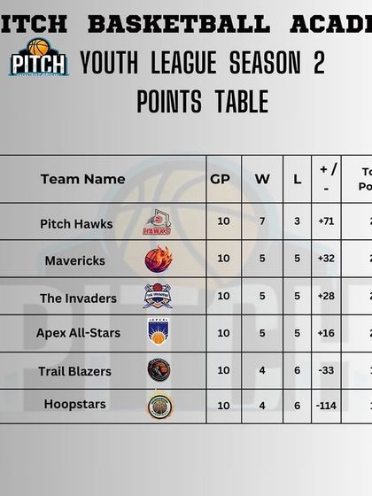 Pitch Basketball - Youth Basketball Leagues Track Your Progress: Stats & Standings photo 9