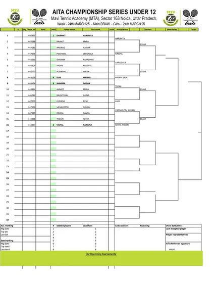 Order of Play for Day 2 of the AITA CS7 U-12 & U-14 tournament in March 2025, with the Girls' U-12 Main Draw.