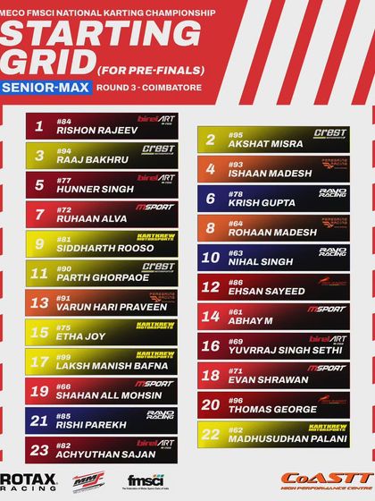 The starting grid for the Senior Max pre-finals at Round 3 in Coimbatore.