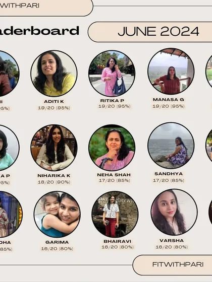 Our monthly leaderboard is a celebration of consistency. It's not about being the best, but about showing up and doing your best. This is what the spirit of our tribe is all about.
