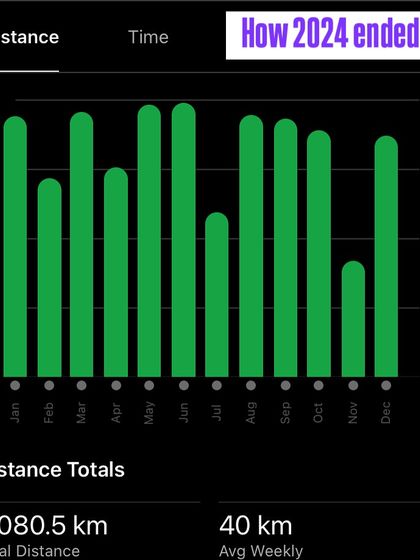 Shanthi Krishnan - Fitness & Performance Coaching My Journey: Progress Over Perfection photo 11
