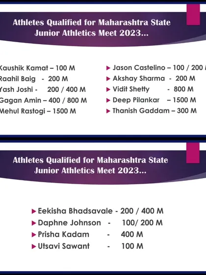 A list of my athletes who qualified for the Maharashtra State Junior Athletics Meet across various events like the 100m, 200m, 400m, and 800m.