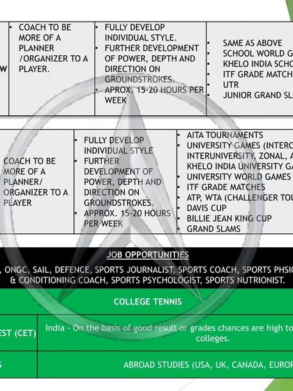 Fortune Sports Academy - Sports Coaching & Training Our Player Development Pathway photo 3
