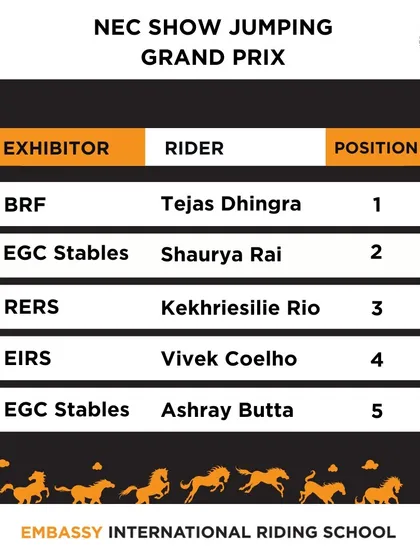 A repeat of the NEC Show Jumping Grand Prix winners announcement. We believe in celebrating success and acknowledging the hard work of the equestrian community.