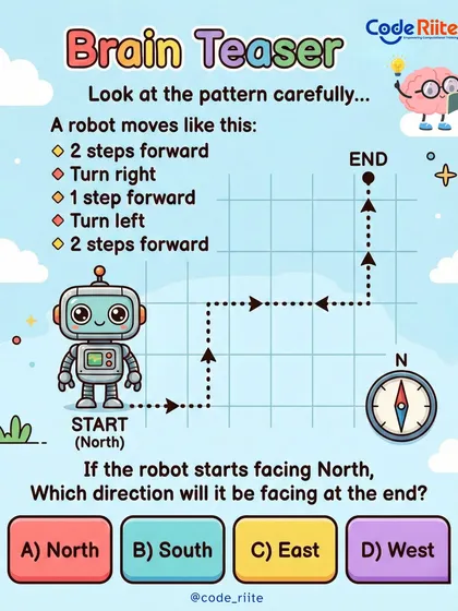 Can you guide the robot to its destination? This brain teaser is a fun example of how we teach sequencing and logical thinking. It’s a small taste of the engaging challenges we use to build problem-solving skills.
