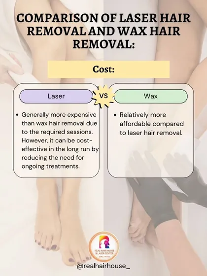 While the initial cost of laser may seem higher, it is more cost-effective in the long run by eliminating the need for ongoing waxing appointments. This graphic breaks down the cost comparison.