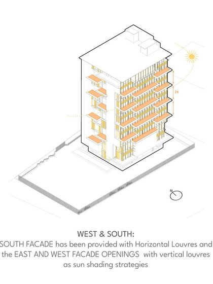 SJK Architects - Architectural Design - Residential Urban Living Reimagined photo 10