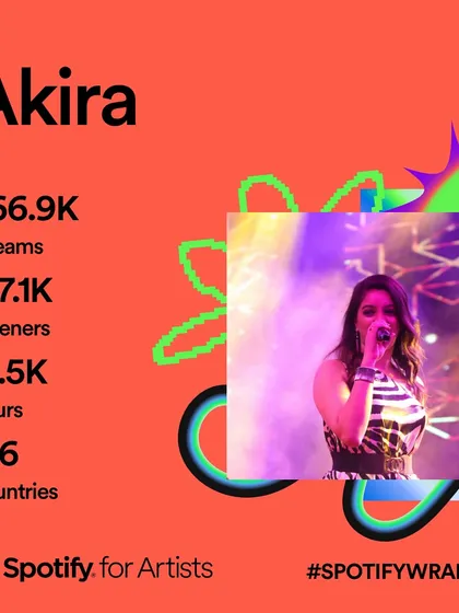 My Spotify Wrapped for 2023, showing over 466k streams. This data reflects my growing audience and the commercial viability of my music.