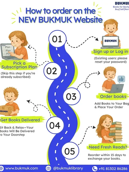 Ordering on our new website is easier than ever. This infographic shows you how to pick a plan, order books, and get them delivered to your doorstep. If you're already a member, you can jump straight to ordering.