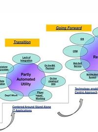 Utility Tech & Smart Grid Solutions