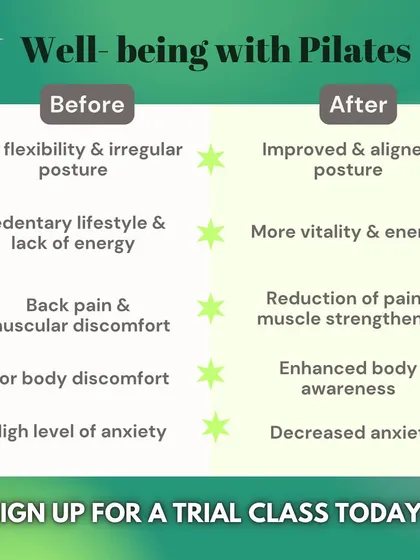 This is a visual of the "before and after" of starting Pilates. You go from a sedentary lifestyle with low energy and back pain to having improved posture, more vitality, and decreased anxiety.