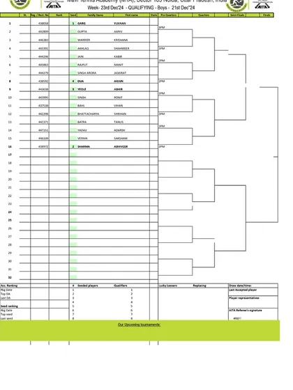 Qualifying Draw for the AITA CS7 U-14 Boys tournament in December 2024, with updates on other categories.