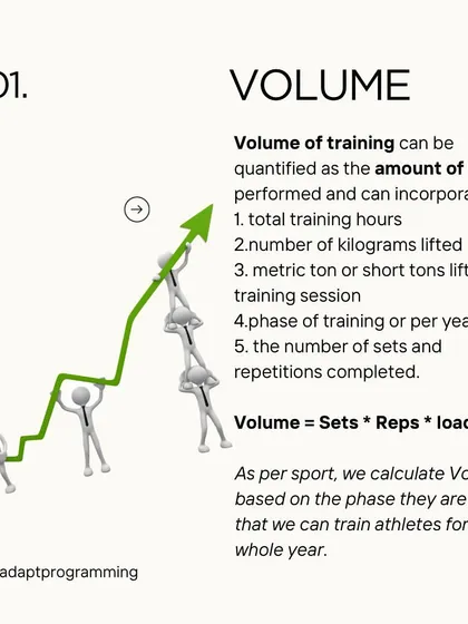 Training volume is a critical factor in your progress. It's calculated as sets x reps x load.